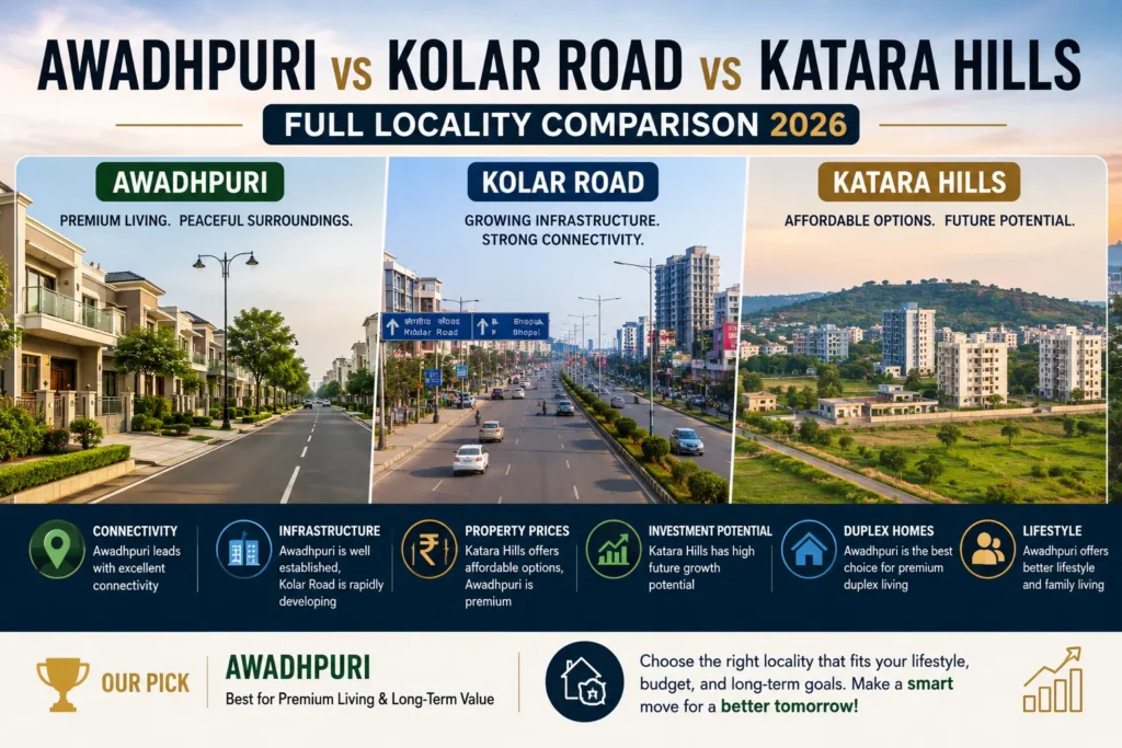 Awadhpuri vs Kolar Road vs Katara Hills
